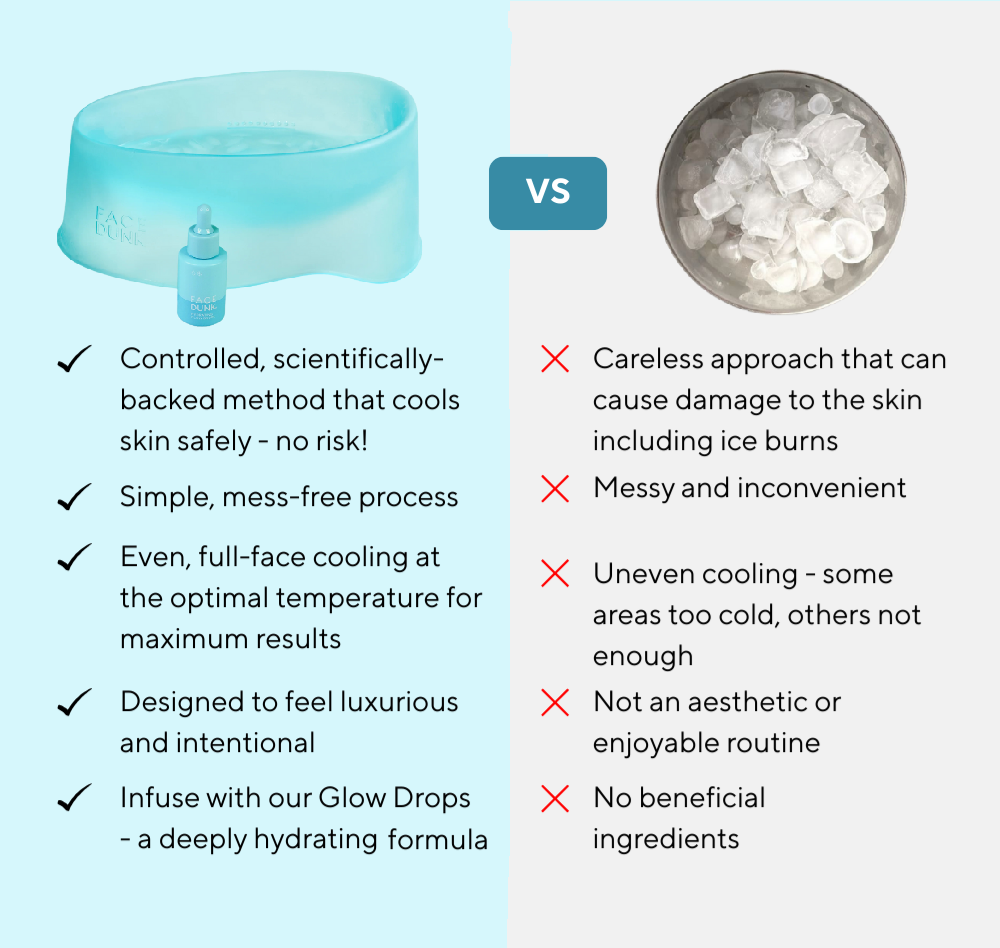 Face Dunk® OG Hydration Kit